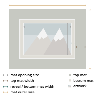 Montreal Double MatBoard layout