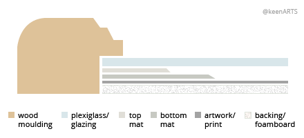 Montreal Double MatBoard layout