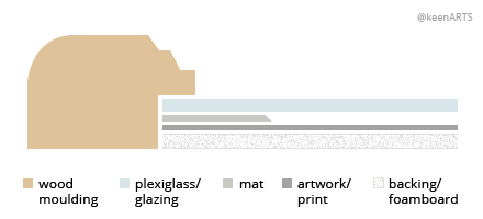 Montreal Single MatBoard layout